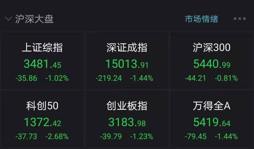 风云突变!刚刚 A股突发跳水 千亿白马股闪崩跌停!茅台又飞天 暴涨1500亿创新高!香港科技股重挫4% 美团暴跌1400亿|跌停_新浪财经_新浪网