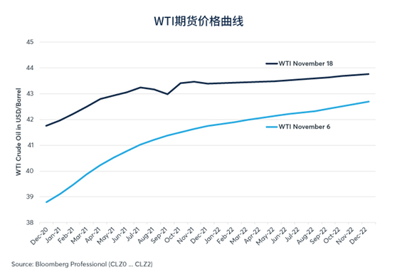 芝商所艾瑞克·诺兰德：疫苗出现后，石油供需发生了哪些变化？