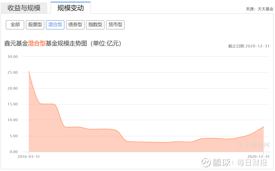 图片来源：天天基金网