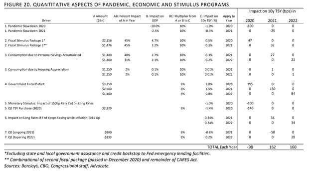 美债收益率曲线走峭 为何对市场至关重要？