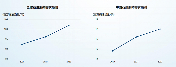 图片来源：中海油