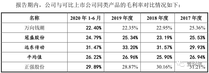 （截图来自招股书）