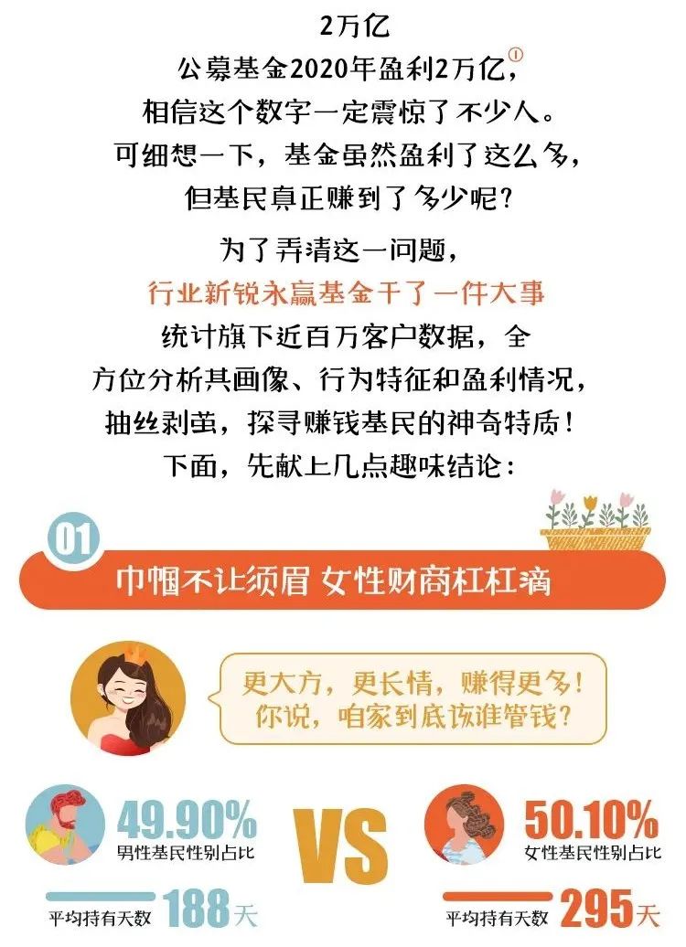 【基金白皮书】30+天秤女最会赚钱！