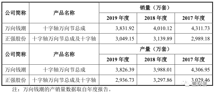 （截图来自招股书）