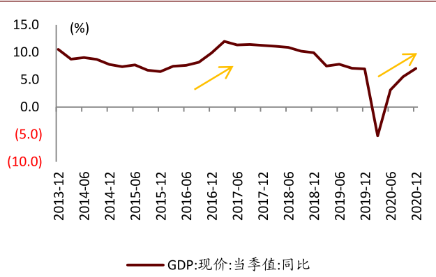 中金：政策平衡多目标 利好2021年银行业绩表现