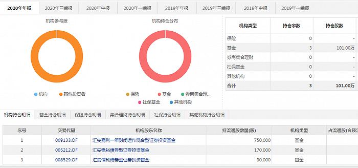 图片来源：东方财富Choice数据