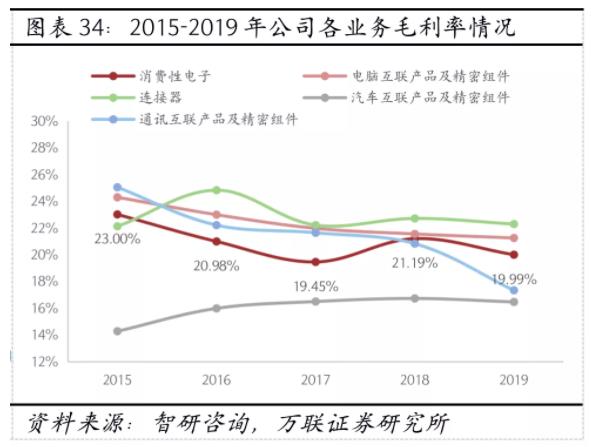 图片来源：万联证券