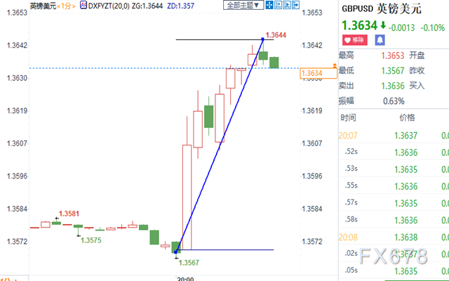 英国央行维稳现政，并进一步压缩负利率前景空间