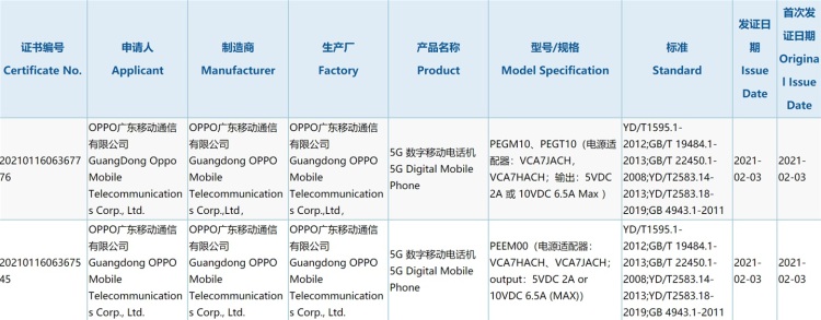 OPPO 新机入网：配备 65W 充电器，或为OPPO Find X3 Pro