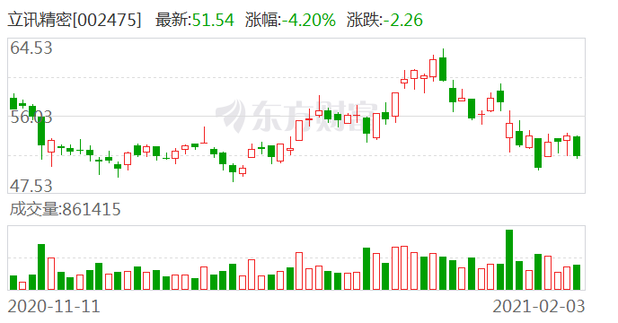 一把套现超70亿！3600亿果链龙头 突遭实控人巨额抛售！