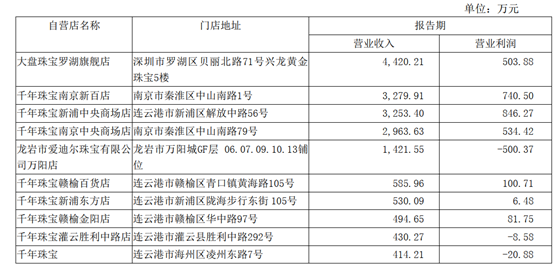 图片来源：爱迪尔公告截图