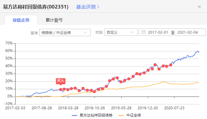 注：图片来自智策基金投顾平台