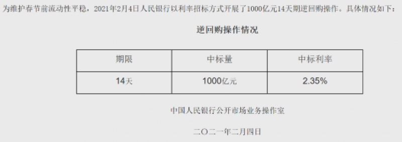 央行年内首次14天逆回购重启 隔夜回购利率依旧上升