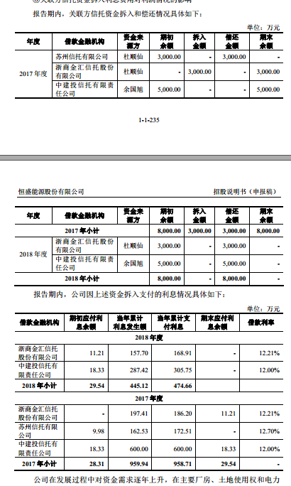 恒盛能源向实控人借款8000万，利率高达12%……