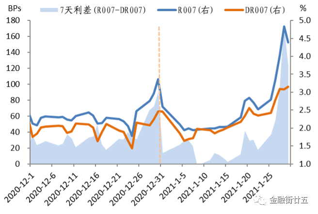 1月债券市场回顾：利率债收益率曲线平坦化上行