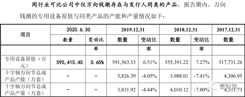 （截图来自招股书）