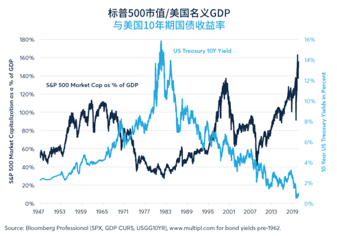 美股不稳定性增强 注意对冲科技股回调风险