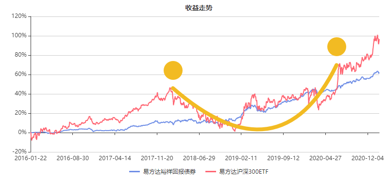 注：图片来自智策基金投顾平台