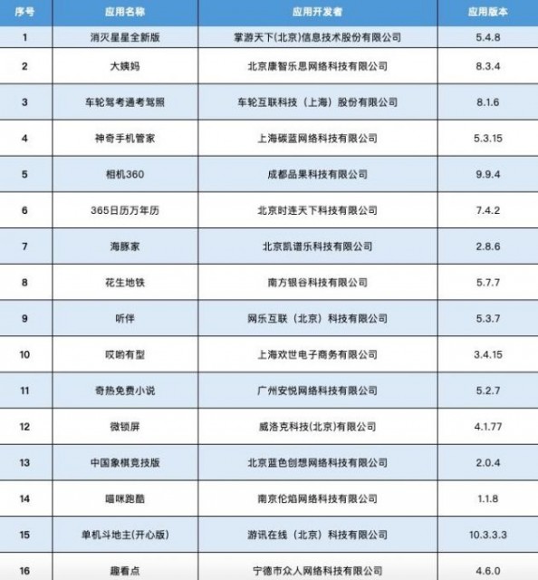 工信部：对艺龙酒店等37款APP进行下架处理