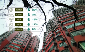 “沪十条”落地两周：二手房市场渐平稳 购房者、房主盼新政细则