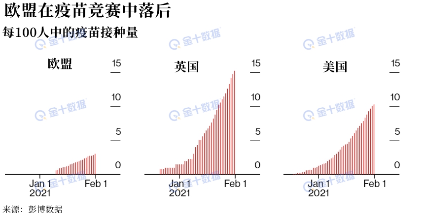 彭博经济研究的首席欧洲经济学家杰米·拉什（JamieRush）说：