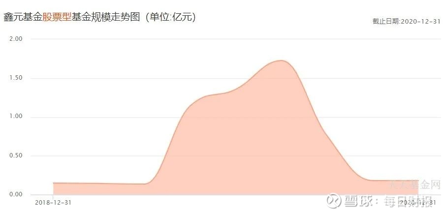 图片来源：天天基金网