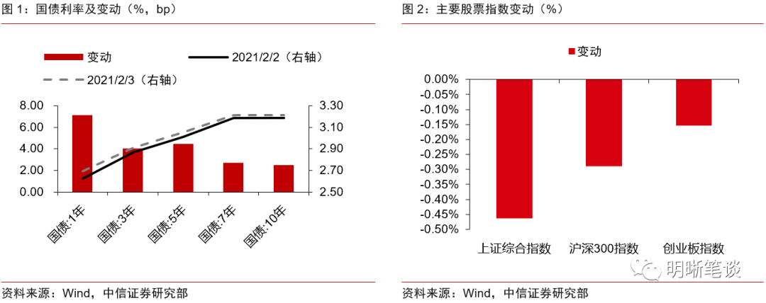 宏观经济有哪些值得关注信号？地产对宏观经济增长支撑力度弱化