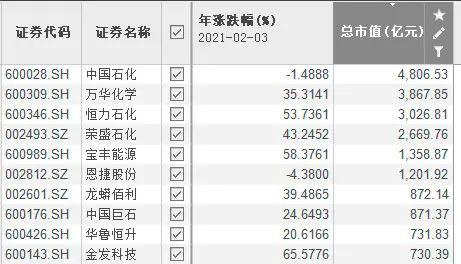 注意！机构抱团有新动向 这个板块今年来大涨近40%