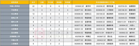 浙江美大被平安国寿争相调研 2股受险资热捧