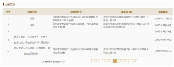 图片来源：国家信用信息公示系统