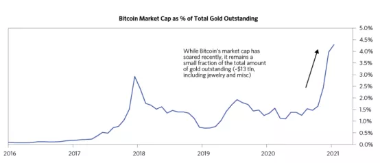 以下将从三个角度对比特币进行思考。