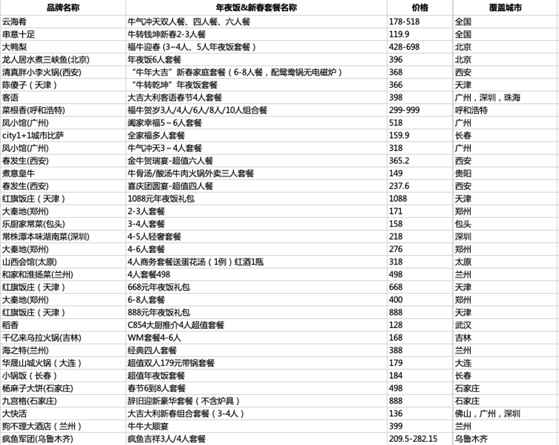 外卖不打烊，就地过年带动年夜饭搜索量涨200%