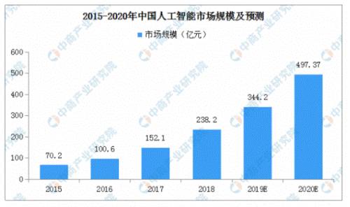 人工智能技术服务职业能力评价项目介绍