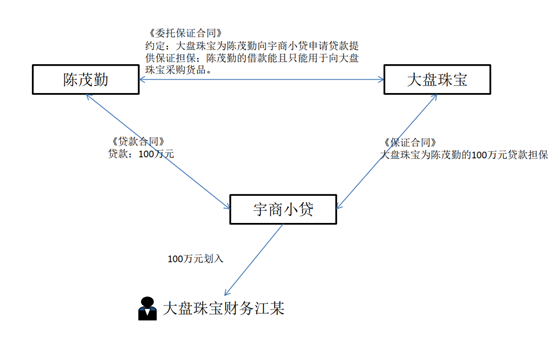 资料来源：（2017）粤03民终6647号判决书 记者制图