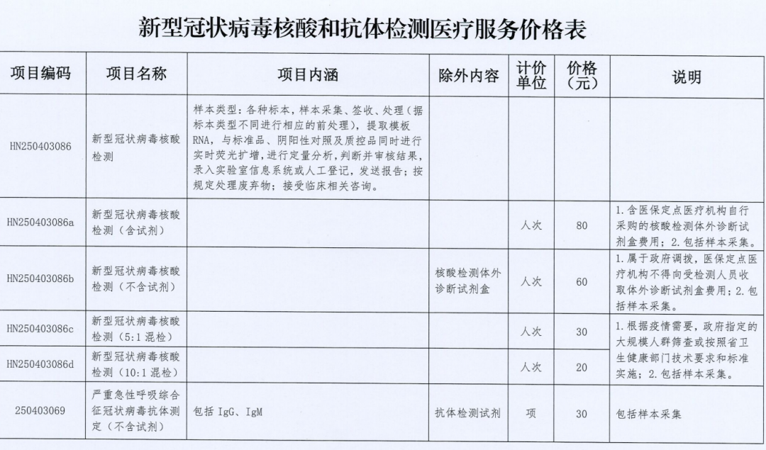 海南2月7日起核酸检测收费下调至80元/人次