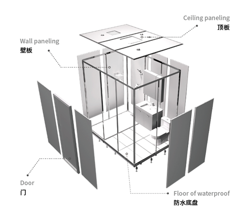 整体卫浴分解结构