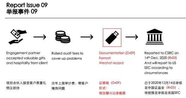 　　图片来源：网传举报PPT