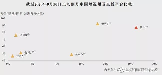 图片来源：招股说明书
