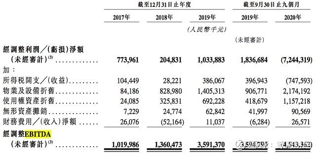 图片来源：招股说明书