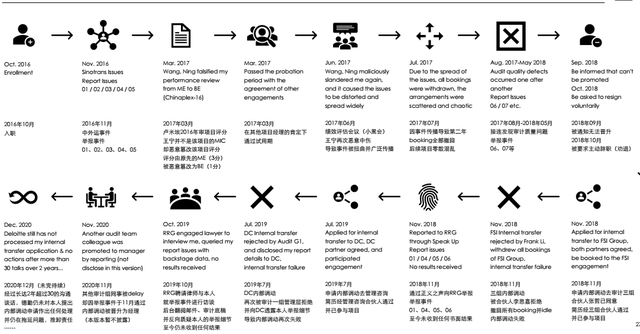 　　图片来源：网传举报PPT