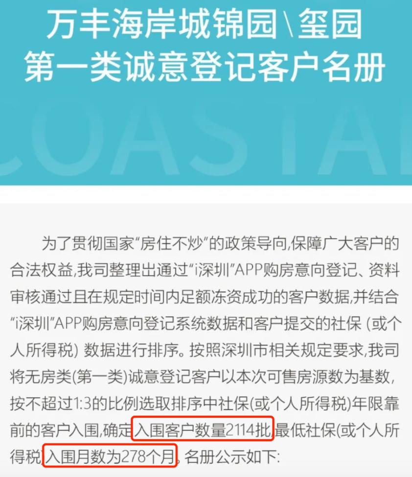 深圳新房门槛飙涨:缴24年社保有资格 年轻人惊呼