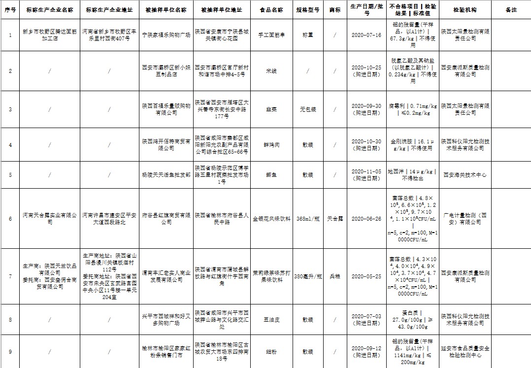 陕西通报9批次不合格食品 涉及韭菜、鸡肉等