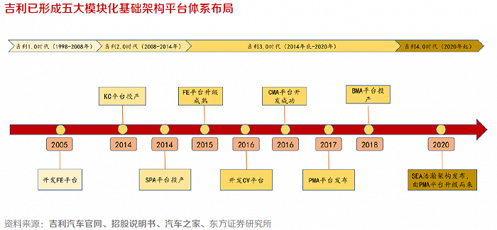 吉利造车：纸上谈兵 没有航标