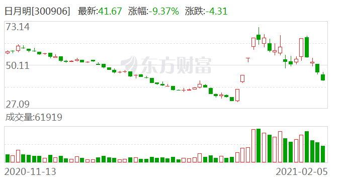 日月明300906龙虎榜数据0205