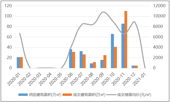 商品排行榜_2021年1-4月青岛房地产企业销售业绩排行榜
