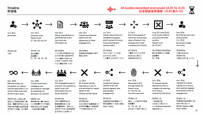 图片来源: 网传德勤举报PPT截图