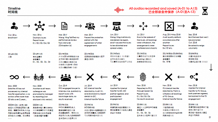 图片来源： 网传德勤举报PPT截图