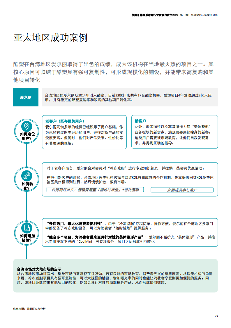 德勤咨询 2021中国身体塑形市场行业发展白皮书 德勤 医美 新浪科技 新浪网