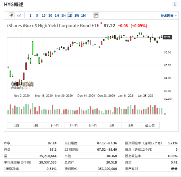 华尔街固收宠儿回归，美股这些风险不得不知