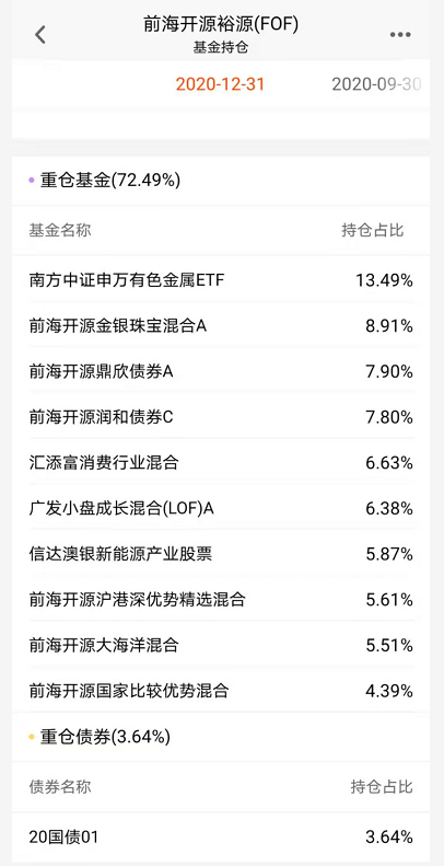 图：前海开源裕源四季度持仓明细 来源：天天基金网